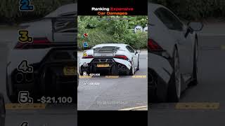 Ranking Most Expensive Car Damages