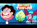 The ENTIRE Steven Universe Timeline Explained To Fall Asleep To