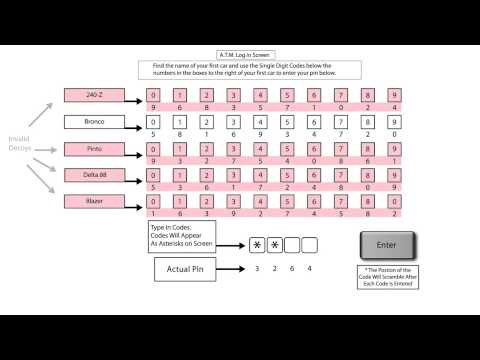 Password Generator Graphical | GUI Design Austin Visuals