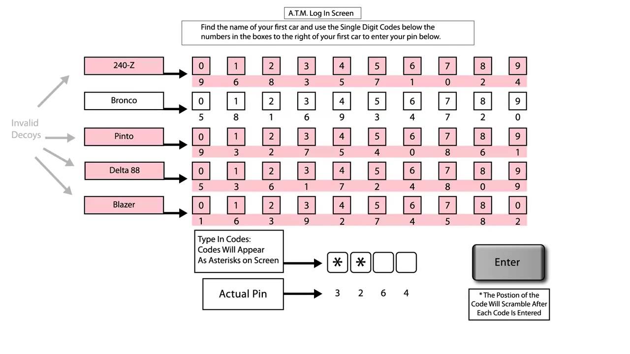 Graphical Password Interface Password Generator Graphical | GUI Design Austin Visuals - YouTube