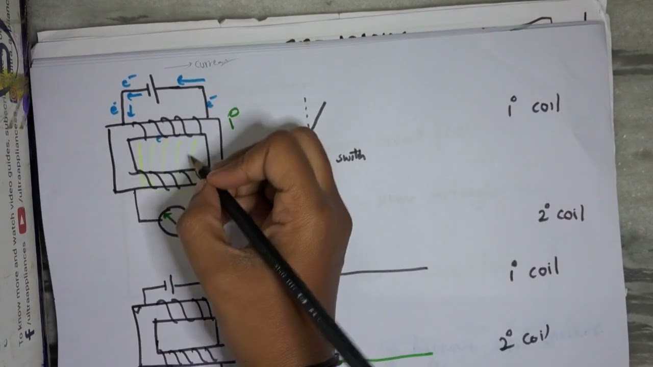 X Ray Generator Lec 2 Transformer Laws
