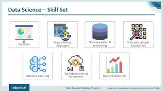 Data Science - Skill Set