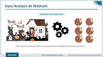 Data Analysis At Walmart