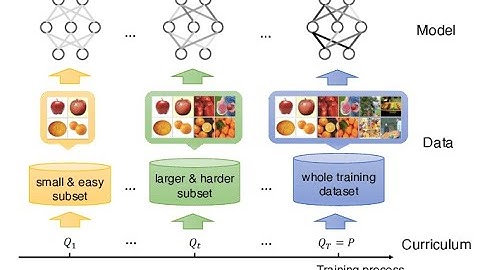 Mastering Reinforcement Learning Strategy (3 Minutes)