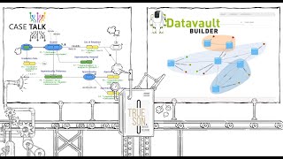 Model driven data warehousing with Trueson, CaseTalk and Datavault Builder