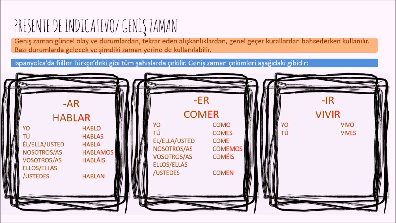 Turkler Icin Ispanyolca Presente De Indicativo Youtube