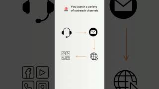 Spreadsheets VS. CRM: 7 Signs You Need Automation