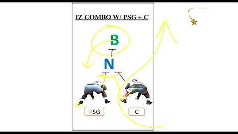 Texas OC/OL coach Kyle Flood - Inside Zone Combo vs 2i Technique