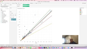 Tableau: Scatter Plots, Trend lines  and Correlations