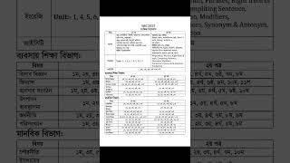 HSC Short Syllabus 2025 All books | এইচএসসি শর্ট সিলেবাস ২০২৫ সকল বই