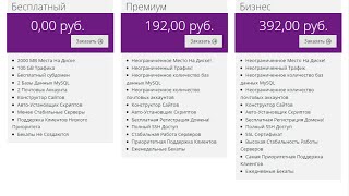 Как создать свой сайт бесплатно (Бесплатный хостинг; бесплатное доменное имя) Как создать свой сайт бесплатно (Бесплатный хостинг; бесплатное доменное имя)