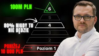 6 Poziomów Bogactwa - Sprawdź Swój