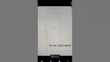 CLAIM QUESTIONS -WITH PROOF -PG TRB MATHS 2025   #pgtrbmaths #pgtrb2025 #pgtrb