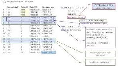 SQL Window Functions Explained | Ranking, Partition, and Analytics