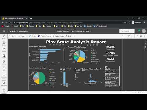 Power BI Dashboard - Play Store Analysis Live Project
