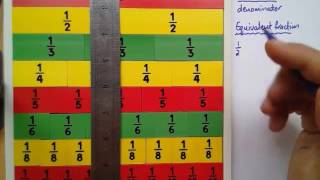 8:3 1:a:Notes:Intro to fractions and equivalent fractions