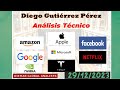 Análisis de los FAANG + Microsoft, Nvidia y Tesla.