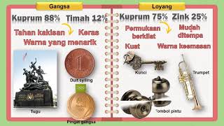SAINS KSSM TINGKATAN 4: 9.1 ALOI