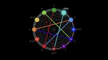 The Circle of Fifths I