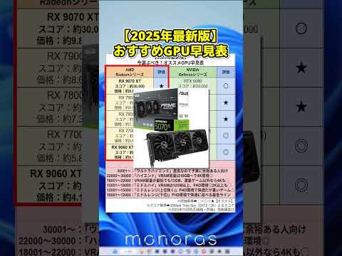 【2025最新版】ゲーミングPCで選ぶべきGPUはコレ #gpu #radeon #geforce #ゲーミングpc #自作pc #windows #intel #amd