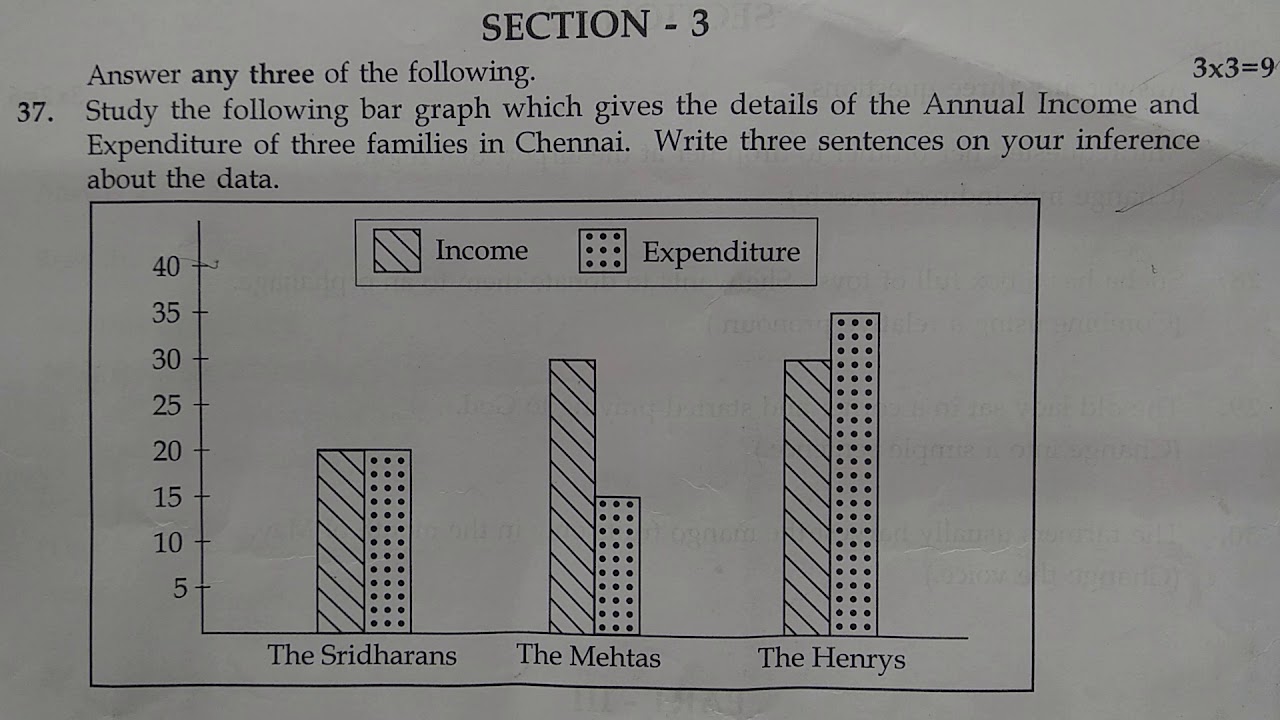 Annual exam paper | Current question paper | English question and