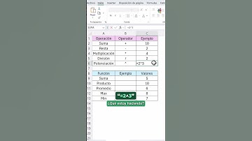 Operaciones matemáticas y funciones básicas en Excel