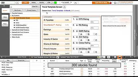 Create Custom MarketSurge Screens From Mark Minervini’s Trend Templates