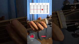 🎸 САМАЯ ПРОСТАЯ МЕЛОДИЯ НА ГИТАРЕ | Лёгкая игра на одной струне Гитара для начинающих с нуля #Shorts