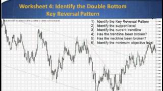 Forex, Price Action, Key Reversal Pattern part 2