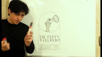 Het Focus-plan: een visueel systeem voor een 