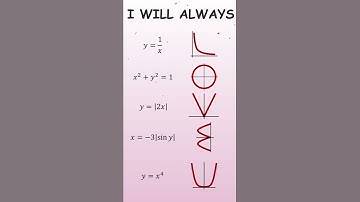 #maths Love graph