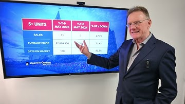 Multifamily Real Estate Market Update May 2025