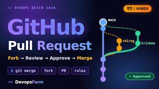 Git & GitHub for Beginners in Hindi Part 2 | DevOps Batch 2026