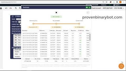 Free Download Binary.com Bot - Bravo Digit Binary Bot | Explosive Secret Binary Bot