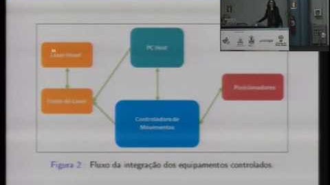 Processamento de Imagens em Python: controle de hardware