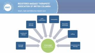 Introduction to subject headings Part 3/8