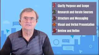 Amplifying Your Business Analysis Impact with GenAI | Aaron Whittenberger, CBAP | IIBA Bluegrass