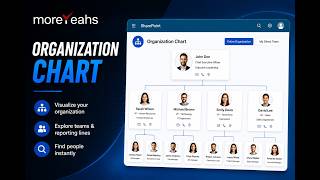Organization Chart for SharePoint Online | Interactive Org Chart & Employee Directory | MoreYeahs