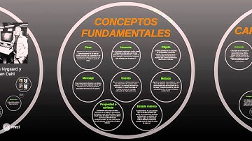 Introducción Paradigma de Programación Orientado a Objetos