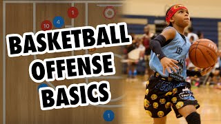 Celebrity Basketball 101 The Basics on Offense Net Worth