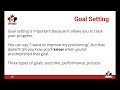 Clinic Module - Self-Leadership