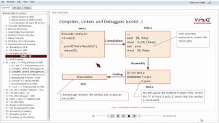 User Level Linux - Compiler, Linker and Debugger