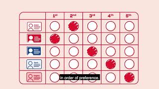 How it works: Final-Five Voting