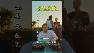 Most Popular Fred again.. Songs 🔥