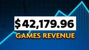 We Made $42,179.96 with Free Games in 2025 (Mistakes & Learnings)