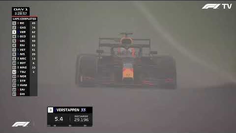 F1 2021 Max Verstappen Fastest Lap- RB16B-RedBull- Honda - Bahrain Test