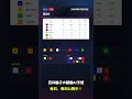【F2岐阜競輪8R AI予想】2026年05月18日の予想を無料公開中!投票はみんなの競輪で! #Shorts
