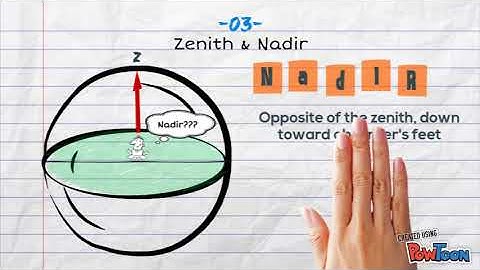 7 Basic Terms in Field Astronomy