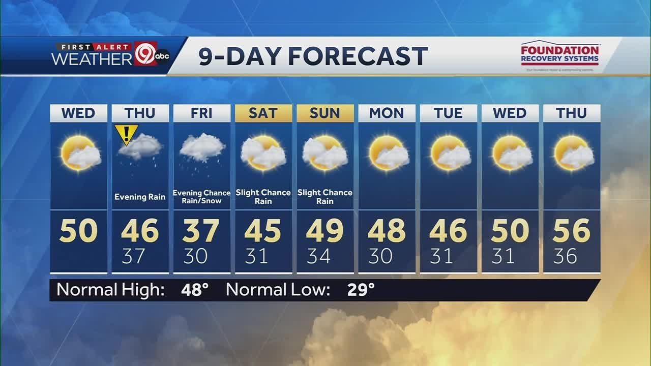 Mostly sunny with rain chances beginning to move in - YouTube