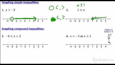 Traditional Algebra 2 - 1.2 Solving Equations and Inequalities